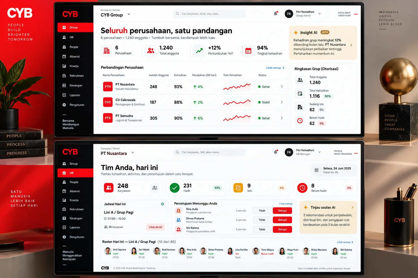 Referensi dashboard group dan HR CyGap.id